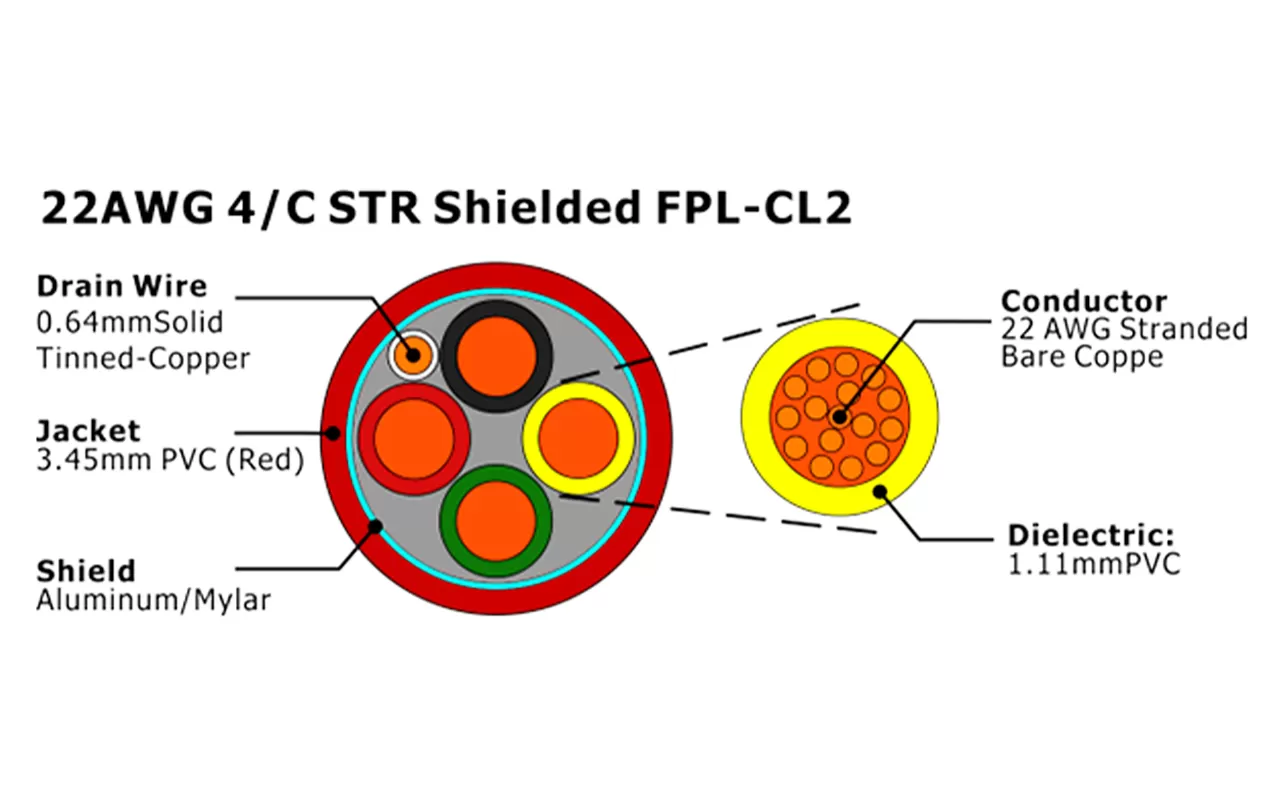 XF-22AWG 4/C 多股绞合屏蔽 FPL-CL2 火灾报警电缆