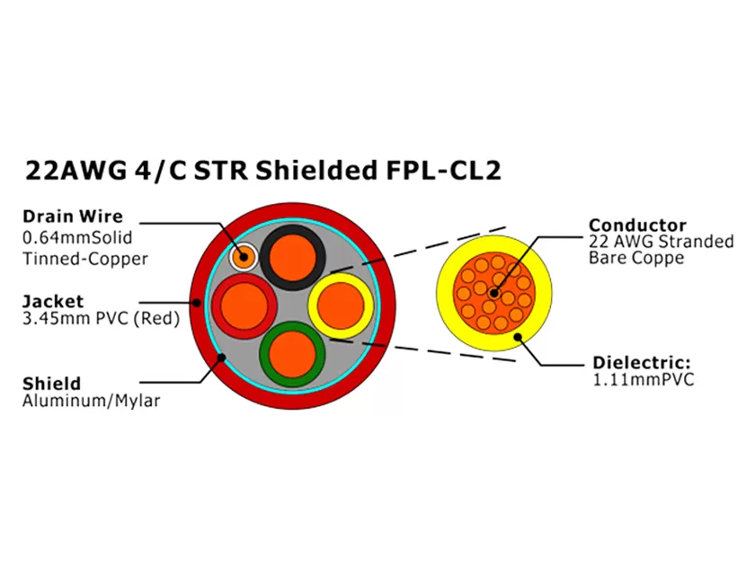 XF-22AWG 4/C 多股绞合屏蔽 FPL-CL2 火灾报警电缆