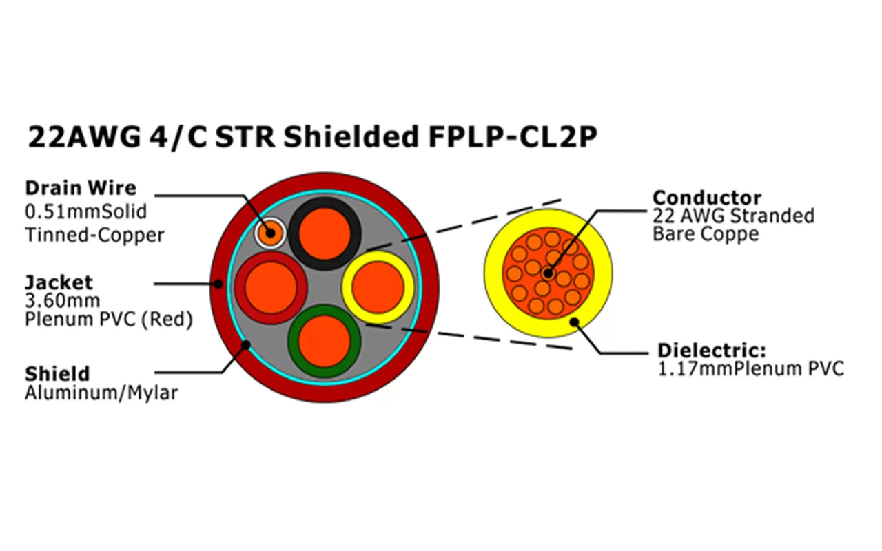 XF-22AWG 4/C STR 屏蔽 FPLP-CL2P 火灾报警电缆