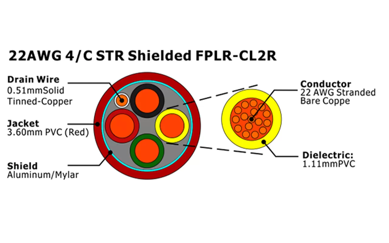 XF-22AWG 4/C STR Shielded FPLR-CL2R 消防报警电缆
