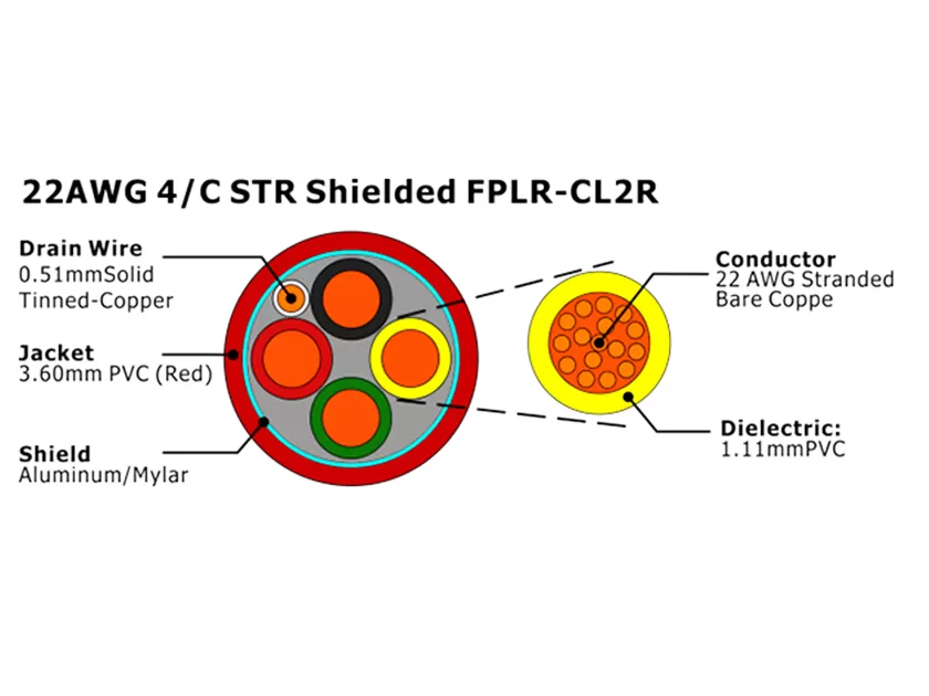 XF-22AWG 4/C STR Shielded FPLR-CL2R 消防报警电缆