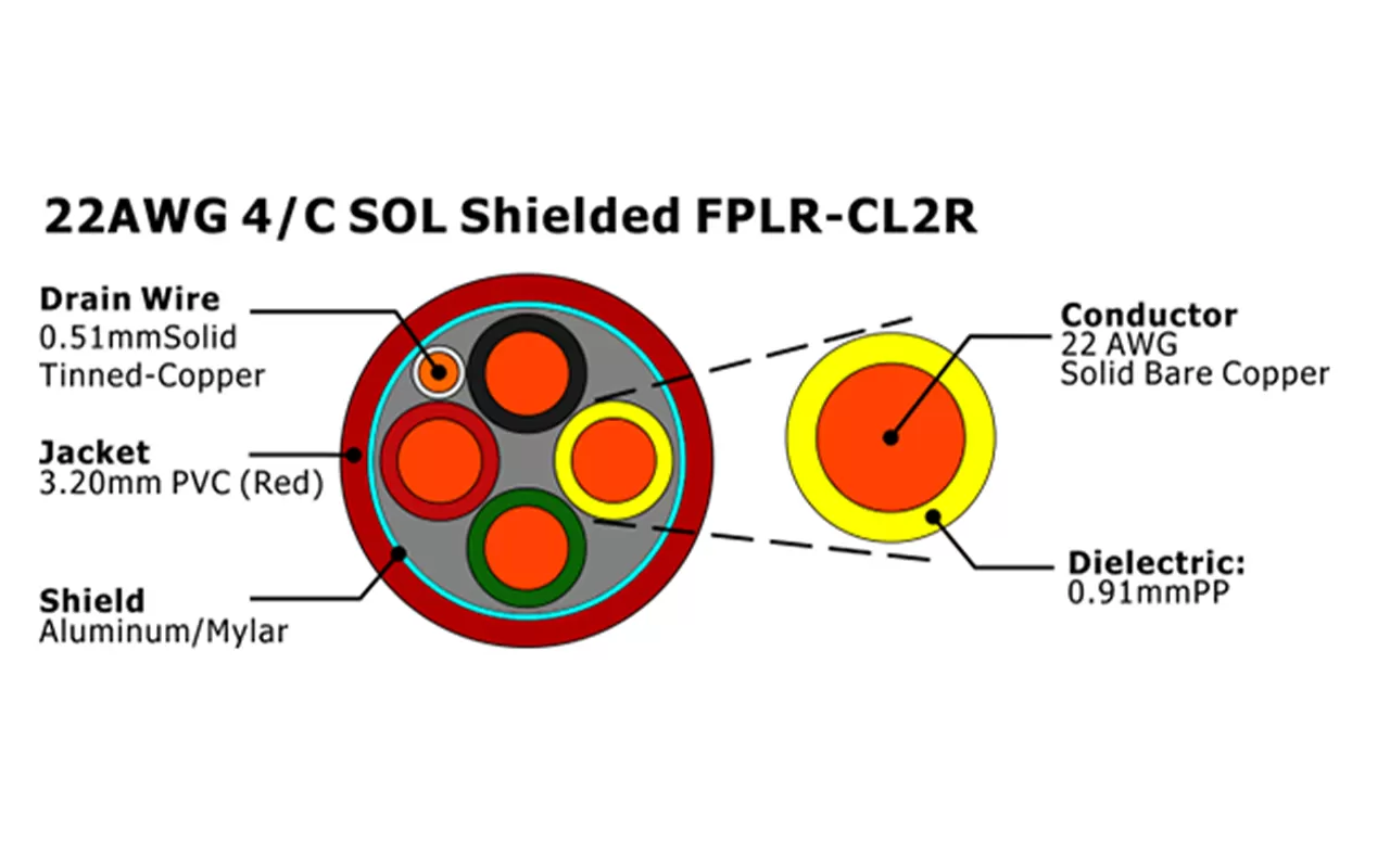 XF-22AWG 4C 实心导体屏蔽 FPLR-CL2R 消防报警电缆