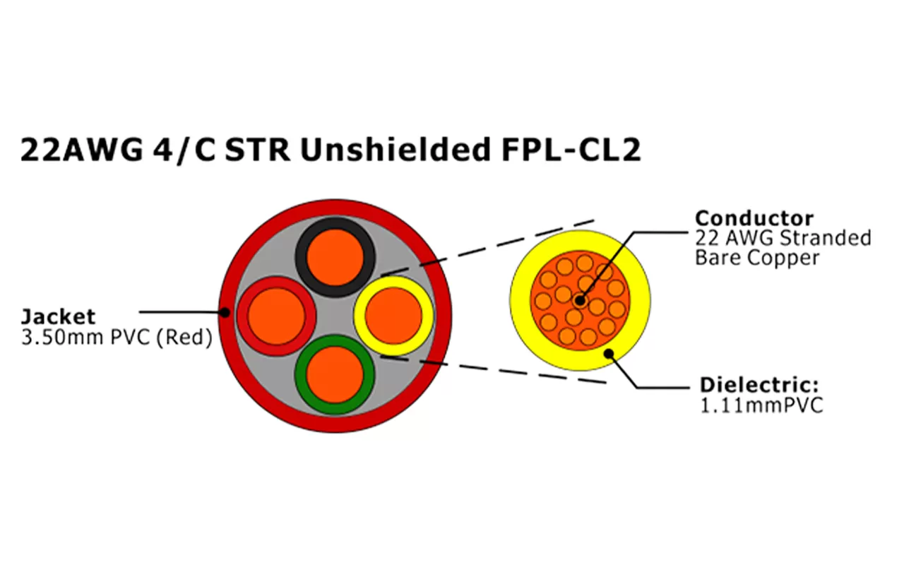 XF-22AWG 4芯绞合非屏蔽FPL-CL2火灾报警电缆