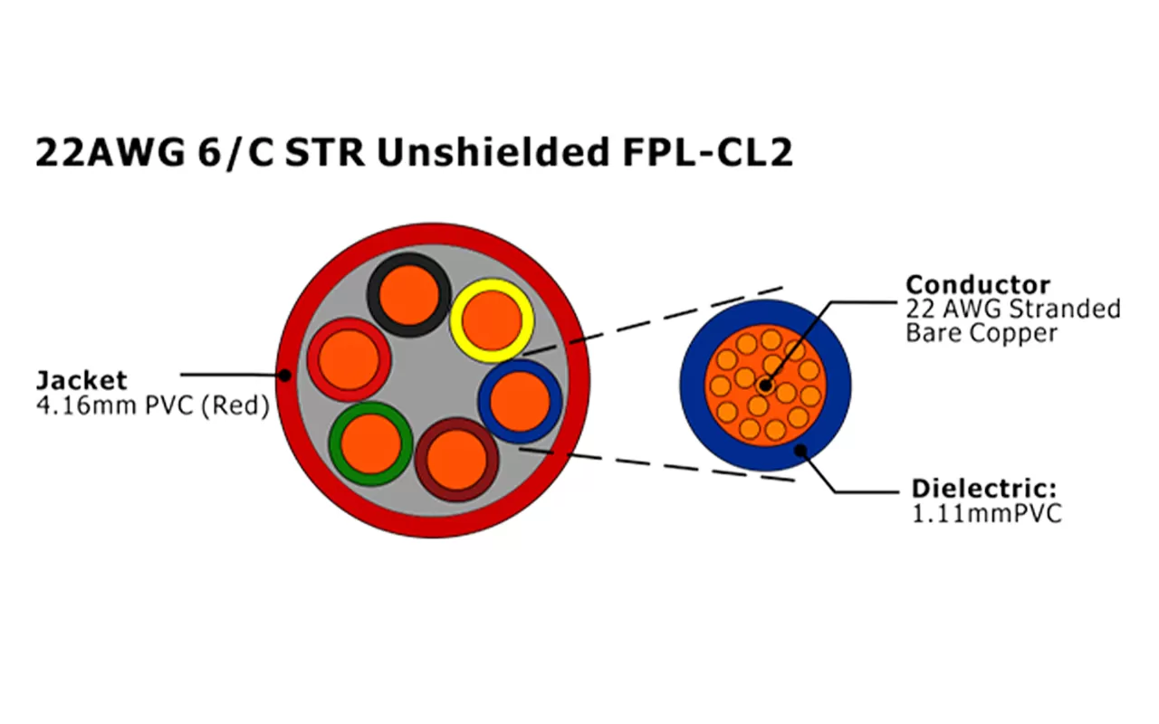 XF-22AWG 6C STR 无屏蔽 FPL-CL2 火灾报警电缆