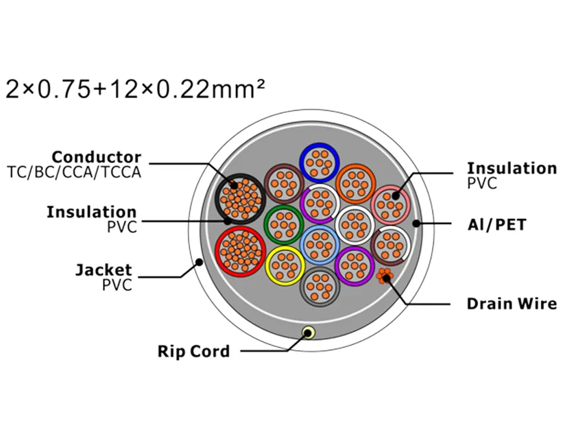 XF-SASC-207512022 警报线
